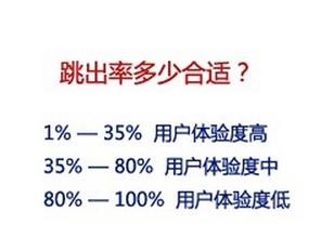 分析网站跳出率：页面质量的重要性