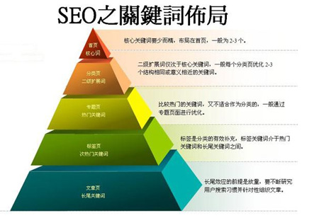 网站标题设置注意事项-关键词