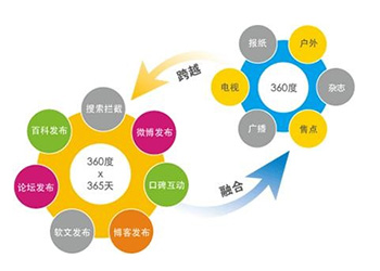 新制作好的站关键词排名变化解决方案