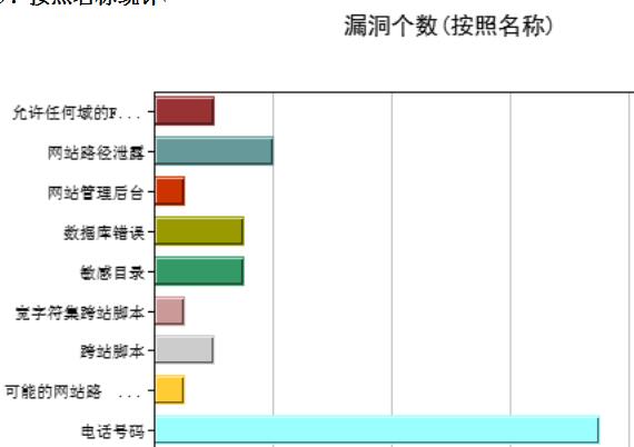 论网站服务安全的重要性