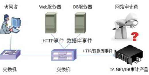 如何了解企业服务器安全重要方面