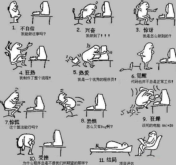 程序员学习新内容的难点