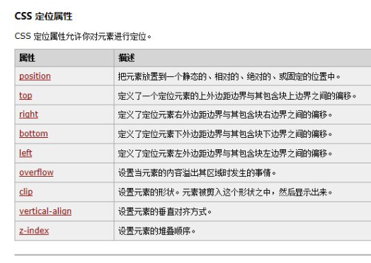 CSS定位的几种方式