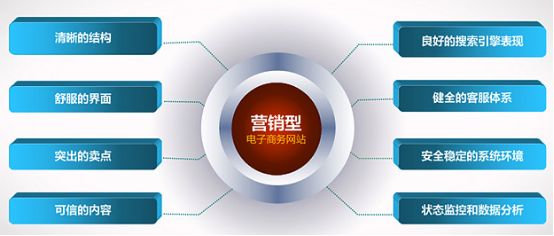 宁波网站建设价格是怎么计算的呢