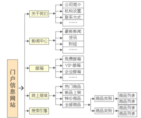 宁波门户网站建设方案