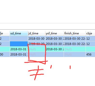 mysql中的null值和空值区别