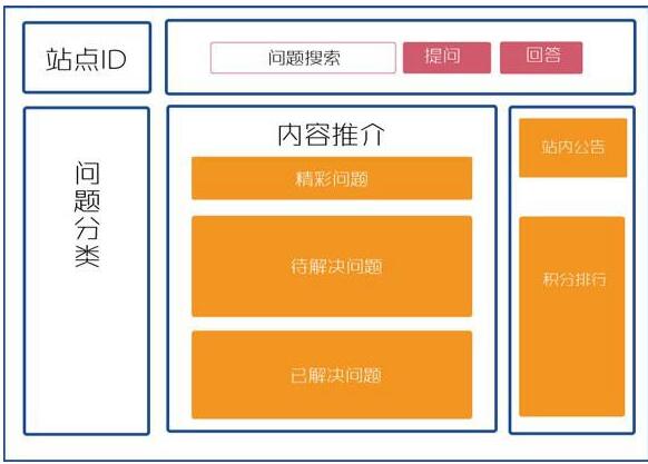 企业网站建设首页结构布局几个注意点