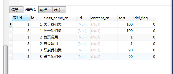 mysql常见的多表查询语句