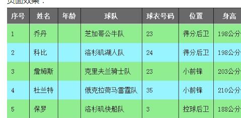 table表头和首列的表格固定实现思路