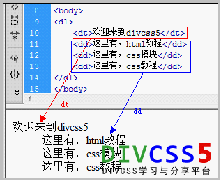 html列表dl dt dd标签元素语法结构与使用