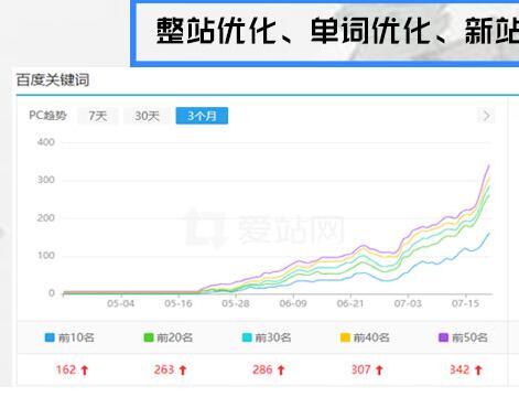 看SEO的牢骚有感